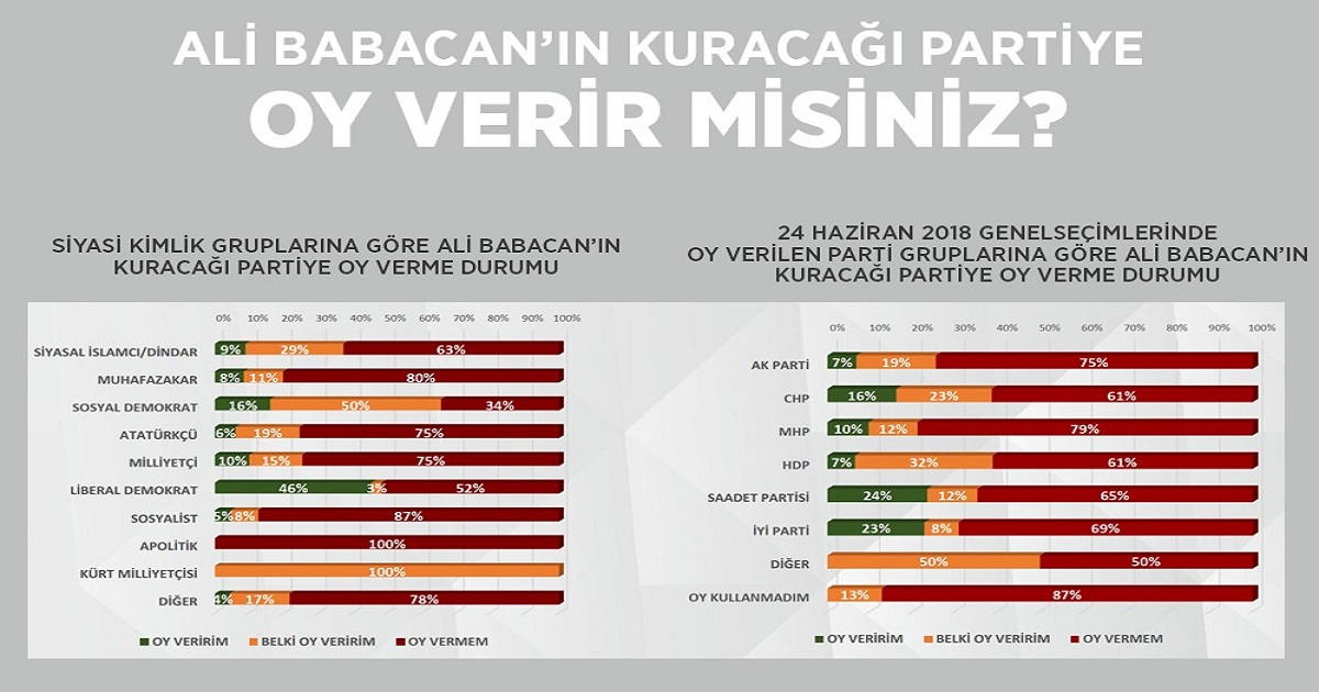 YENİ PARTİLER DENGELERİ DEĞİŞTİRİR Mİ