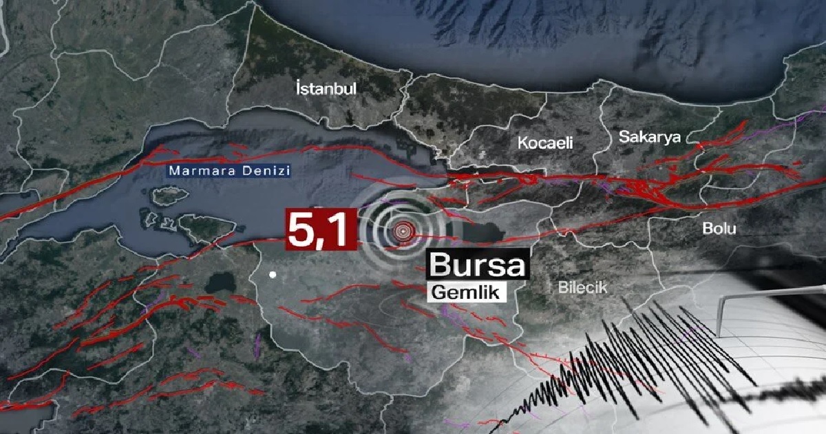 İSTANBUL VE BURSA