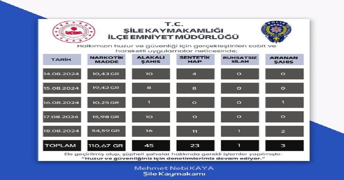 ŞİLE KAYMAKAMLIĞI EMNİYET MÜDÜRLÜĞÜ DUYURDU